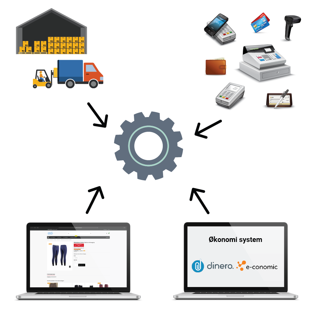 SideWalk-Services-API integrationer