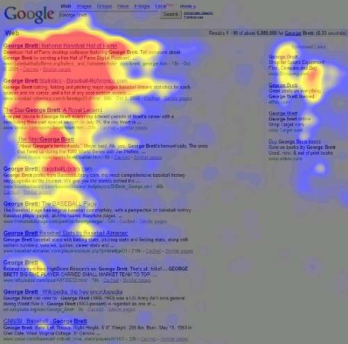 Heatmap